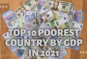Top 10 poorest countries by GDP 2021